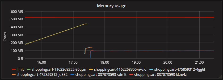 Memory usage after switching to Workstation GC.